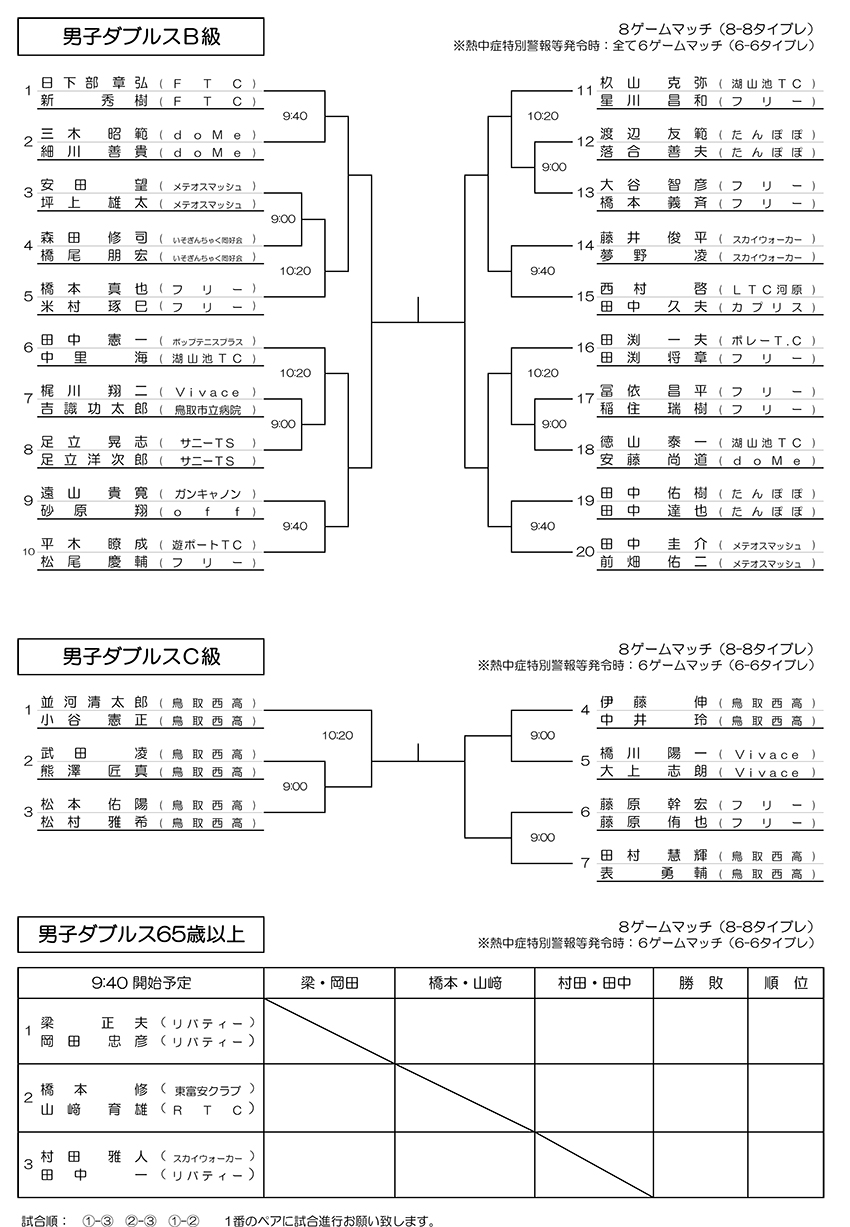 2023ダンロップテニストーナメント仮ドロー